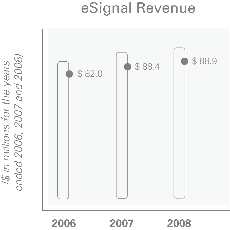 eSignal